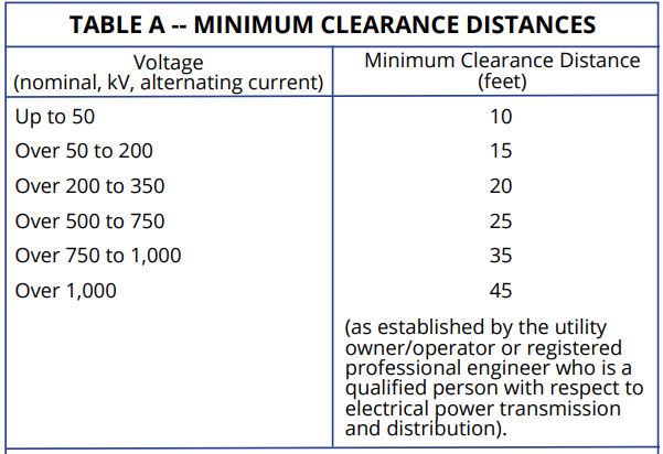power line distance