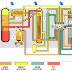 types-of-thermodynamic-cycle