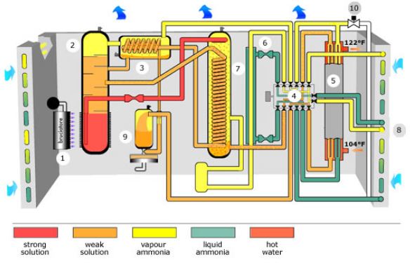 What are the Types of Thermodynamic Cycle