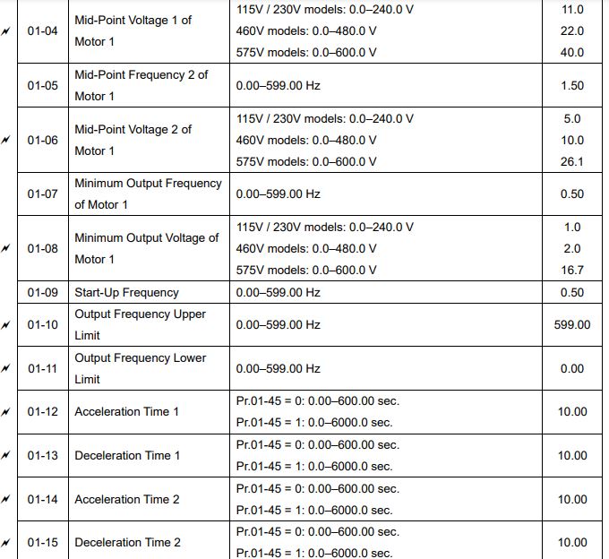 vfd-parameter-setting