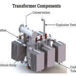 what-are-the-main-types-of-transformer