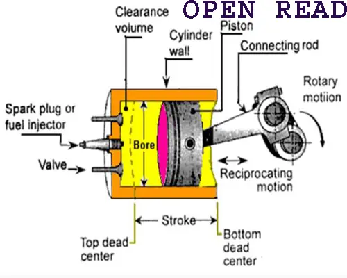 Explain Carnot Cycle Thermodynamics Process You Should Know It