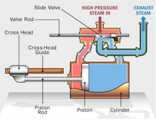 What is Carnot Engine Efficiency Formula Derivation?