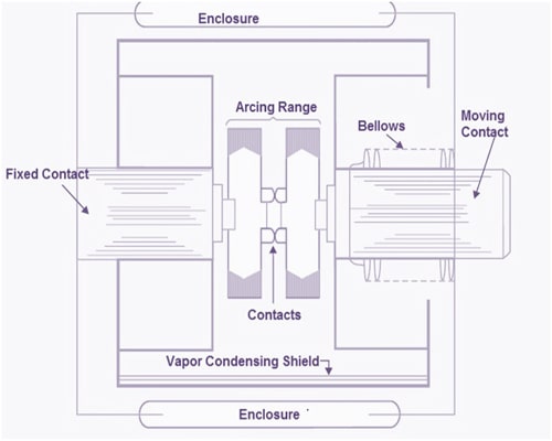 Circuit-Breaker-working