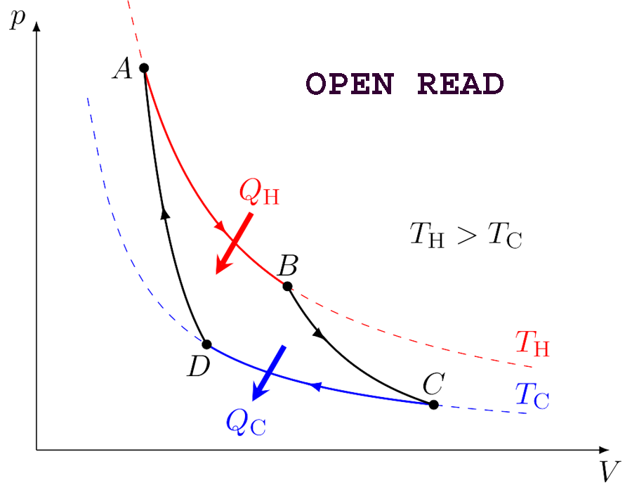 carnot-cycle-thermodynamics