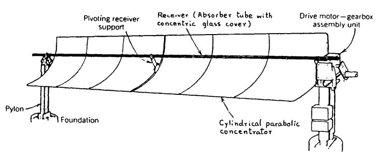 central receiver power plant