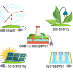 difference-between-renewable-energy-resource