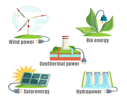 Difference Between Renewable and Nonrenewable Energy Resources