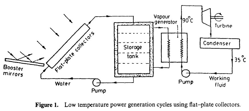 low temperature solar power plant