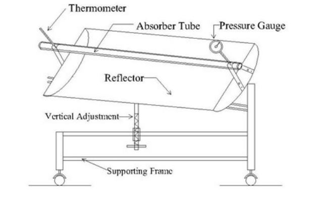 parabolic solar power plant