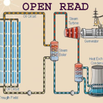 solar-thermal-power-plant-types