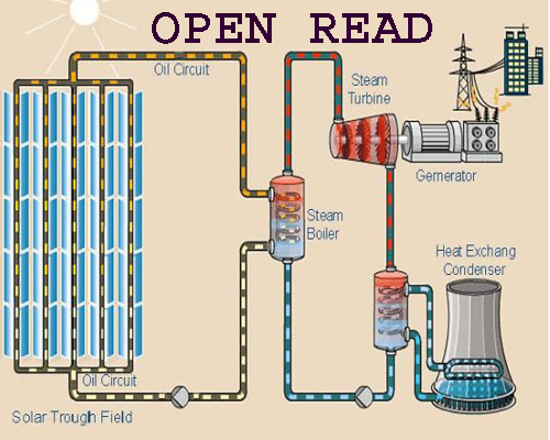Solar Thermal Power Plant Types
