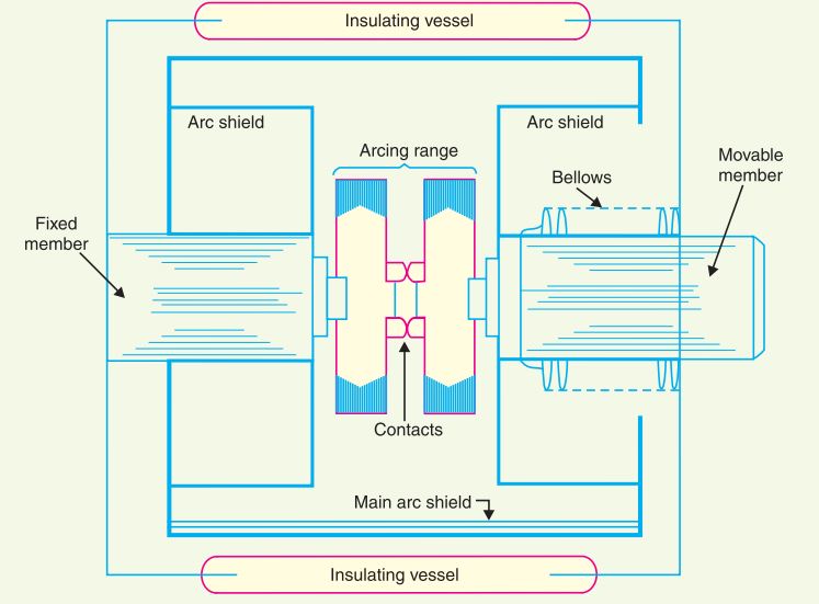 vacuum circuit breaker working process