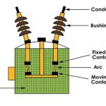oil-circuit-breaker-working