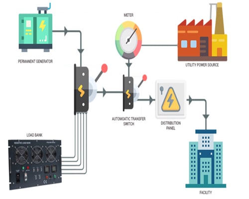 residential load calculation process