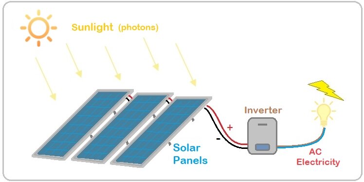 How long do solar panels last on a house