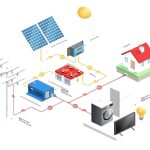 Solar System Calculation for Home