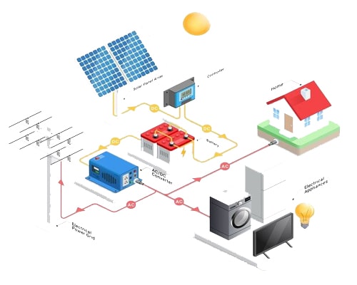 Easiest Way of Solar System Calculation
