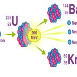 is-nuclear-energy-renewable
