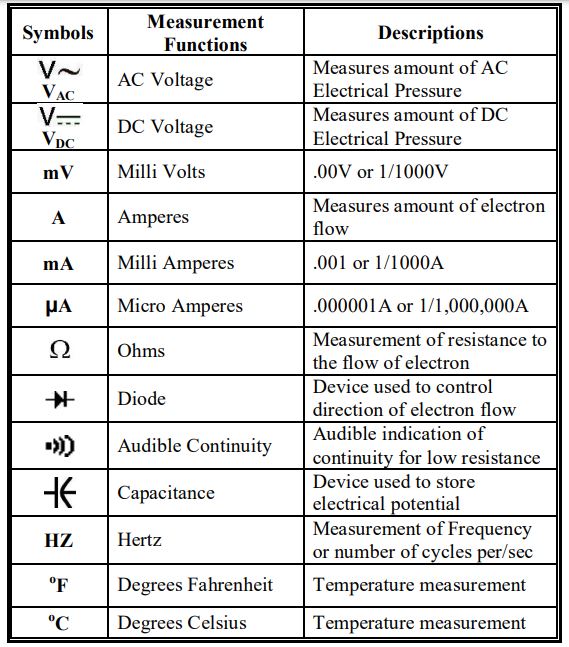 measure dc current