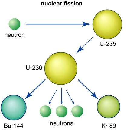 is-nuclear-energy-renewable