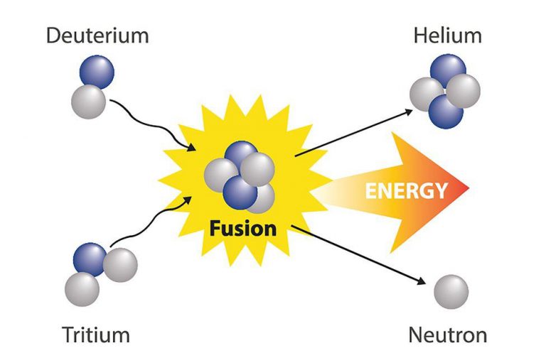 is-nuclear-energy-renewable