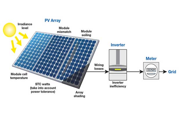 solar-panel-system-calculation
