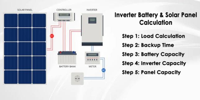 solar-panel-system-calculation
