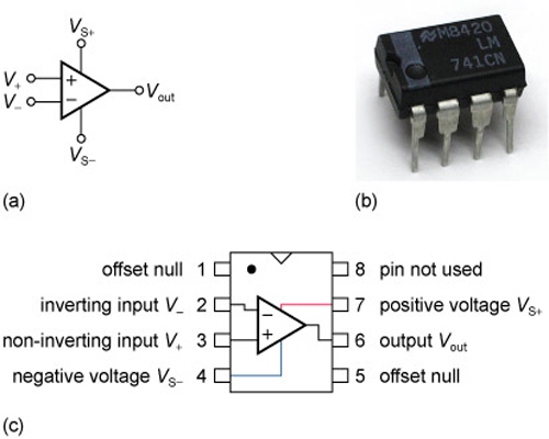 Basic Circuit Diagram and Operation of an Inverting Op Amp