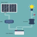 How Long Do Solar Panel Batteries Last