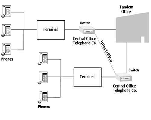 What is Public Switched Telephone Network? (PSTN)