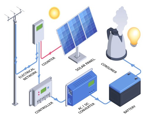 How-to-Connect-Solar-Inverter-to-Breaker-Box