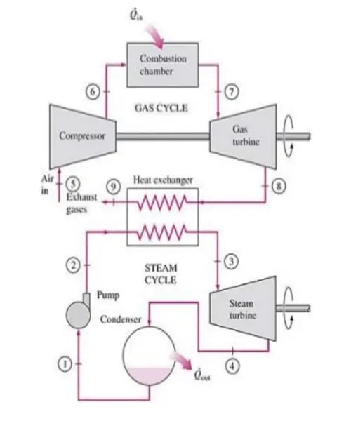 Combined-Cycle Power-Plant-Schematic-Diagram