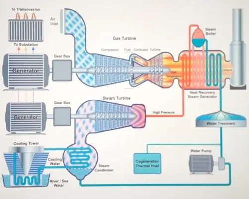 Combined-cycle-gas-turbine-power-station