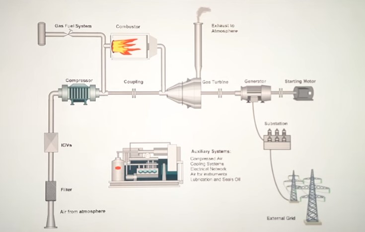 How-Do-Natural-Gas-Power-Plants-Work