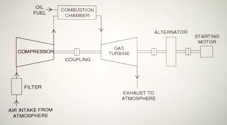 How-Do-Natural-Gas-Power-Plants-Work