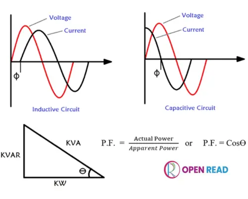 do-short-circuit-calculations-vary-with-power-factor-and-voltage