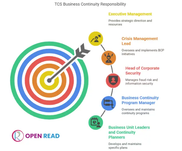 business-continuity-management
