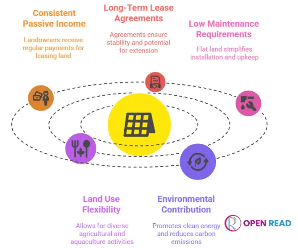 pros-of-leasing-land-for-solar-panels