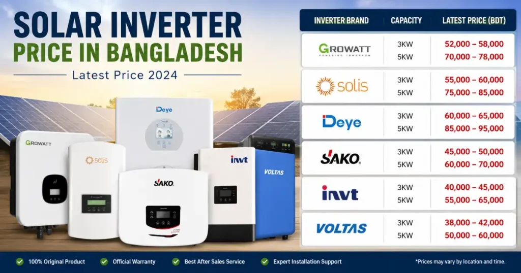 Solar Inverter Price in Bangladesh in (Lastest Pricing)