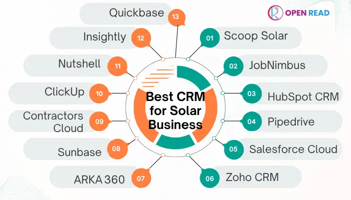 best-crm-for-solar-business